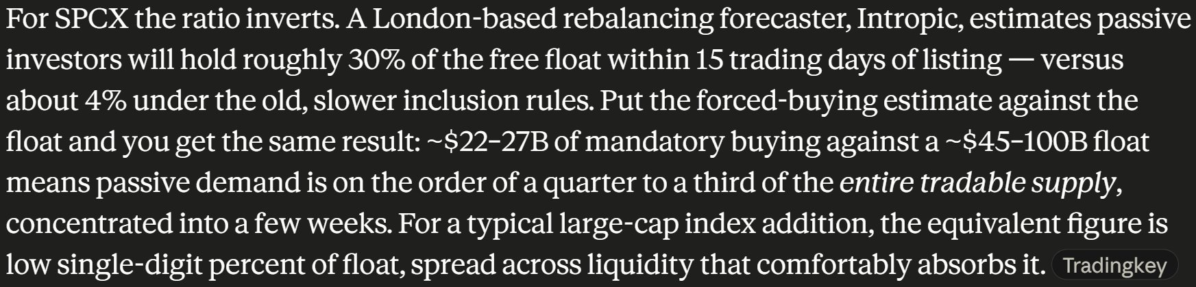 The image shows a gray background with white text that reads "For SPCE the ratio inverts. A London-based rebalancing forecaster, intrapersonal, estimate of 15 trading days of FTSE 100 shares against the $SPCX". The text is written in black and stands out against the gray background.