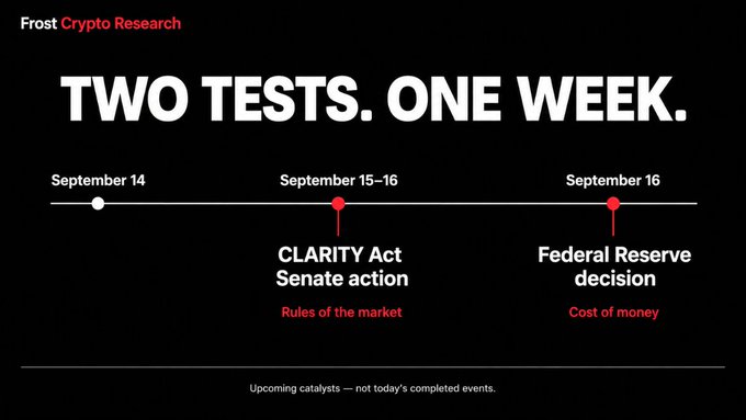 A Frost Crypto Research graphic titled 'TWO TESTS. ONE WEEK.' showing a timeline with 'CLARITY Act Senate action' on September 15-16 and 'Federal Reserve decision' on September 16.
