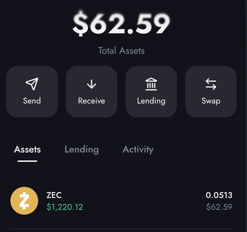 A crypto wallet interface displays a total balance of **$62.59** with options to Send, Receive, Lending, and Swap. The Assets tab shows a holding of **0.0513 ZEC** valued at $62.59, with a current price of **$1,220.12**. This screenshot illustrates the irony in the post, where the user received a small ZEC payment thinking they sold near the high, only to discover the price is now $1,220.12—making that small 0.0513 ZEC fraction worth roughly $62.59, much more than expected, reinforcing their playful tone about the "foot of the mountain."