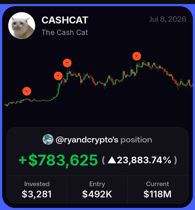 A social media post by "CASHCAT" (@ryandcrypto) dated July 8, 2026, displays a stock chart with multiple high points and shows a position with +$783,625 gain (23,883.74% increase) from $3,281 invested at a $492K entry point, now valued at $118M, suggesting a meme stock success tied to the post's gratitude toward "Vlad."