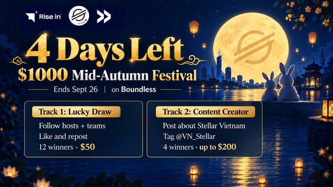 A promotional graphic announces '4 Days Left' for a '$1000 Mid-Autumn Festival' campaign by 'Rise In' on Boundless, featuring a city skyline, a large moon with a Stellar logo, and two rabbit silhouettes, detailing two tracks: 'Track 1: Lucky Draw' and 'Track 2: Content Creator'.