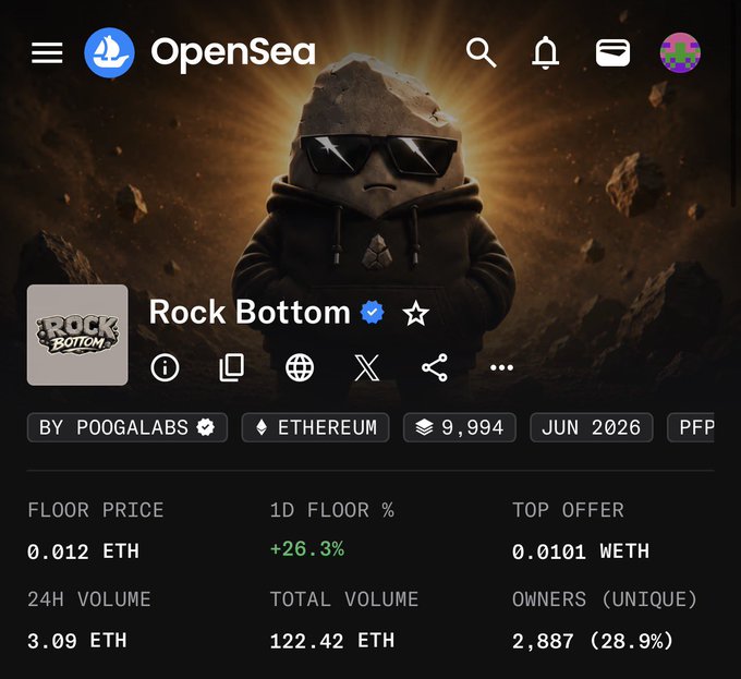 An OpenSea NFT collection page for 'Rock Bottom' by POOGALABS on Ethereum, showing a floor price of 0.012 ETH with a +26.3% 1D change, 9,994 items, and 2,887 unique owners.