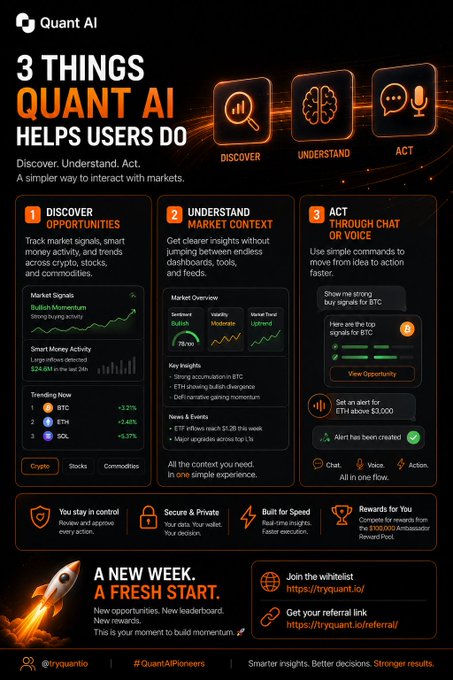 "A new week = a fresh opportunity to earn your share of $100,000 Quant AI Ambassador Reward Pool."