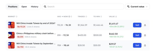 The image shows a Predict trading dashboard displaying three open positions on political markets, including "Will China invade Taiwan by end of 2026?" (93.2¢, +3.28%), "China x Philippines military clash before..." (81¢, +14.2%), and "Will China invade Taiwan by September..." (95¢, +3.74%), with combined current value of $1,882.54. The screenshot demonstrates that Predict already hosts geo-political markets similar to Polymarket, suggesting the platform does offer such "interesting political markets" beyond what the commenter implies.
