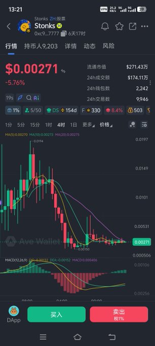 A smartphone screenshot showing a cryptocurrency trading app displaying the Stonks (Stonks 2H) token at $0.00271 with a -5.76% decline, featuring candlestick charts with MACD indicators and Chinese interface text including '买入' (Buy) and '卖出' (Sell).
