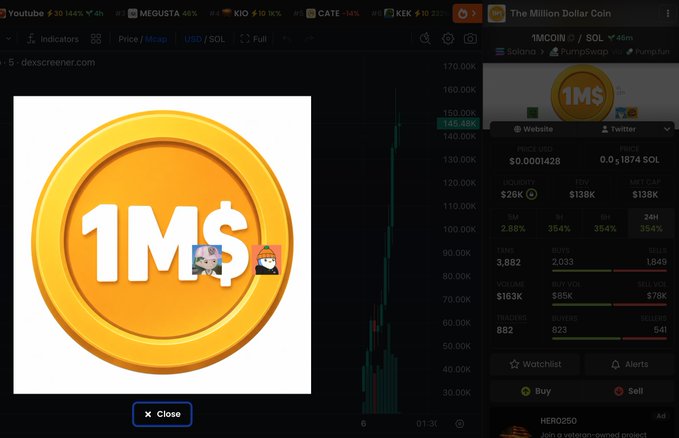 A screenshot of a cryptocurrency website (dexscreener.com) showing a coin named "The Million Dollar Coin" ($MCOIN) priced at $146.48K, with a large graphic of an orange coin featuring "1M$" and a small meme face.