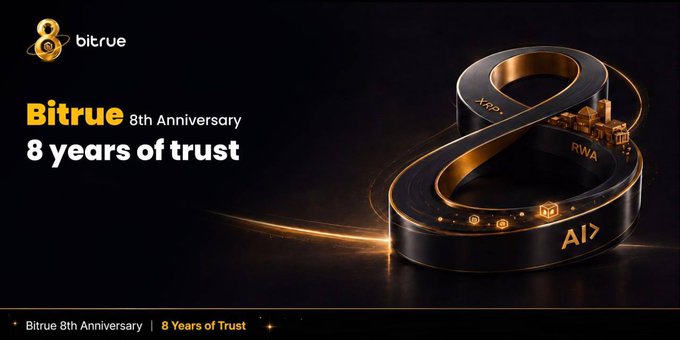 A promotional banner for 'Bitrue 8th Anniversary - 8 years of trust' featuring a black and gold infinity symbol design with 'XRP' and 'RWA' text on a dark background.