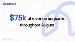 Bittoast graphic displaying $75K of revenue buybacks throughout August, dated August 18th 2026.