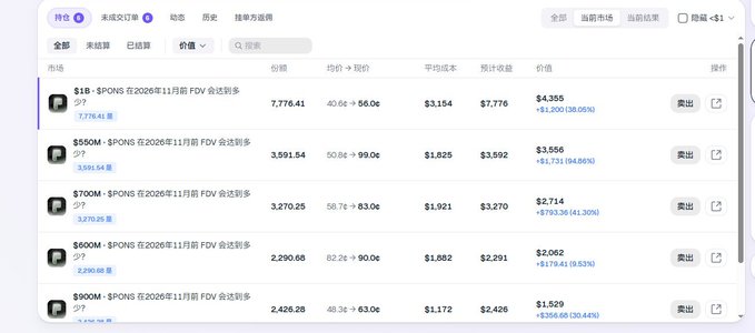 A Chinese cryptocurrency options trading interface displaying various SPONS contracts with prices, volatility, and positive returns in green.