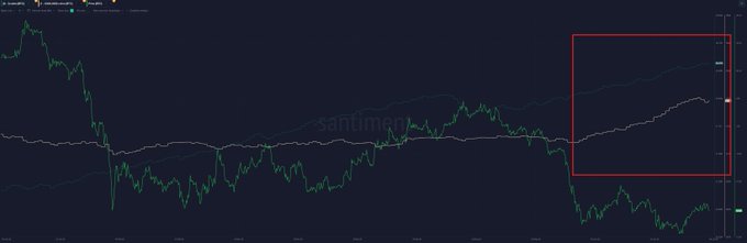 A dark-themed financial candlestick chart displays Bitcoin price action with the text "santiment" watermarked across the center, showing a sharp decline followed by a highlighted recent uptrend within a red rectangular box. The chart visually supports the accompanying news by illustrating the buying momentum among 1+ BTC whales at recent lows, with the boxed area emphasizing the latest price recovery as evidence of accumulating demand.