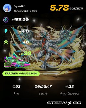 A STEPN GO app screenshot showing a trainer stats panel with username 'topwill', date 10/08/2025, GMT/MIN 5.78, +155.00 energy, and workout metrics (1.93 km, 00:26:47 time, 4.33 avg speed) displayed over a rainbow-winged dragon NFT avatar.
