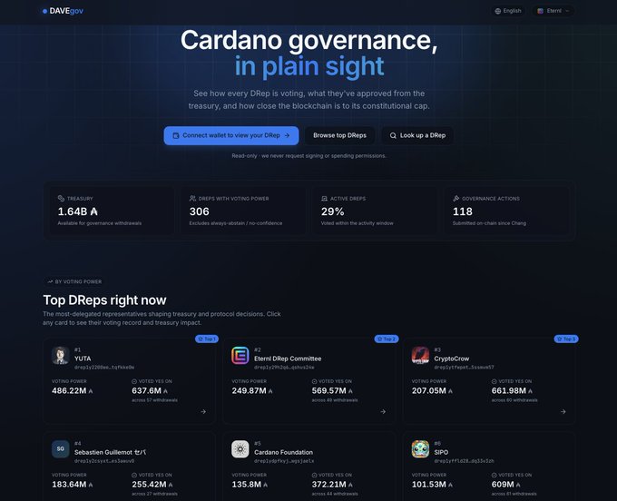 erspyn's Cardano Governance page displays a list of cryptocurrency names and their respective market caps, with a focus on Ripple.