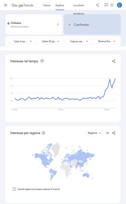 A Google Trends page in Italian showing search interest over time and by region for the term 'Chikawa', displaying a sharp upward trend.