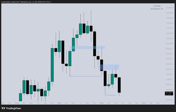 !""The image shows a stock chart for $BTC, with a line graph of its closing prices over time. The chart has several points represented by black vertical bars or lines that connect these points. Each point represents a specific price at different times throughout the day (morning and evening). The line on the chart is currently in blue color."". The post says: "W | D Simple but effective". Focus on what is in the image and how it relates to the post.