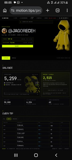 A mobile screenshot of a motion.tips crypto tipping dashboard for @JAGORECECH, showing a balance of 5,259 tips received and 2,515 gifted, with a small hooded figure illustration.