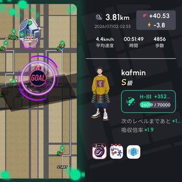 A fitness tracking app screenshot showing a walking activity of 3.81km with 4856 steps and a heart rate of 75, alongside a character named 'kafmin' at S rank with 260/7000 experience, displayed over a game-like map with a 'GOAL' marker.