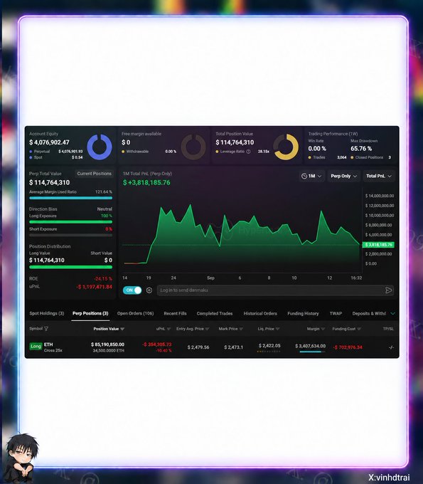 A cryptocurrency trading dashboard screenshot showing a Total Position Value of $114,764,310 and 1M Total PnL of $+3,818,185.76, featuring a green line chart and ETH long positions data, with a small anime character in the bottom left corner.