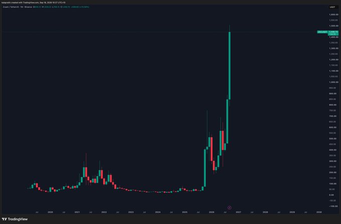 A TradingView chart of Aster (ASTERUSDT) on the Aster network showing a dramatic price spike to approximately $1,400 on the weekly timeframe.