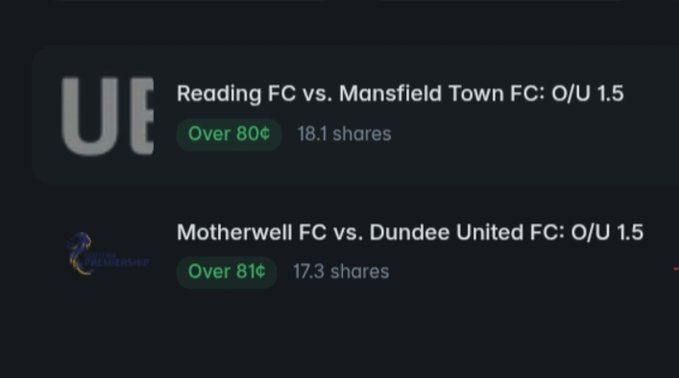 A sports betting interface showing two soccer over/under picks: 'Reading FC vs. Mansfield Town FC: O/U 1.5 Over 80¢ 18.1 shares' and 'Motherwell FC vs. Dundee United FC: O/U 1.5 Over 81¢ 17.3 shares.'