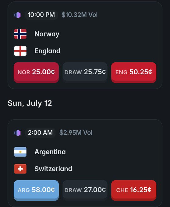 A sports betting interface shows odds for Norway vs England (Norway 25.00¢, Draw 25.75¢, England 50.25¢) at 10:00 PM and Argentina vs Switzerland (ARG 58.00¢, Draw 27.00¢, CHE 16.25¢) at 2:00 AM on Sunday, July 12.