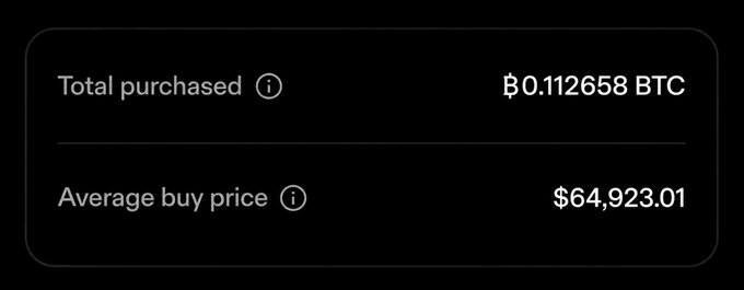 A dark-themed cryptocurrency portfolio summary showing "Total purchased" of ₿0.112658 BTC and an "Average buy price" of $64,923.01.