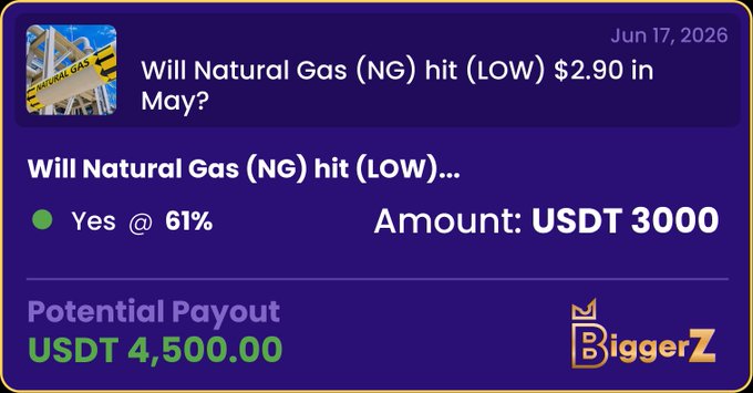 The image shows a purple background with white text that reads "A 3,000 USDT position on Natural Gas (NG) hit (low)...". The text also includes an answer to a question about whether or not someone should invest in natural gas. The answer is Yes.