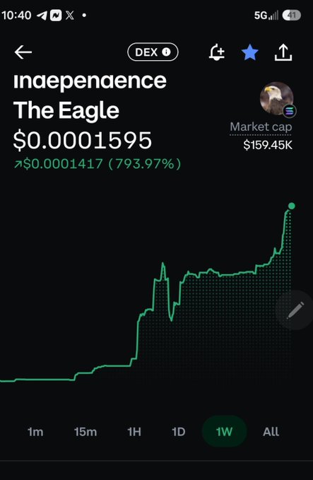 A mobile screenshot showing the price chart for the 'Independence' token (The Eagle) at $0.0001595 with a 793.97% increase and a market cap of $159.45K.