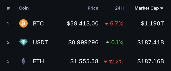 The image shows a screenshot of a cryptocurrency trading dashboard, which displays the current price of Bitcoin at $59,400, USDT at $0.59,929, and Ether at $1,056.86. The prices are displayed in red and green colors on the screen. The post mentions that "ETH was not on my 2026 bingo card", which could be a reference to the fact that the image is from a trading dashboard for cryptocurrency exchanges like Binance Coin or Etherium.