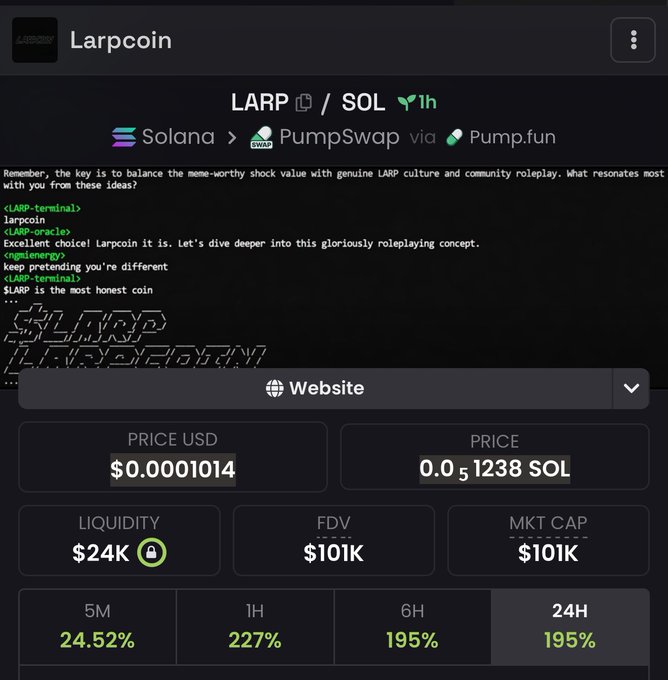 The image shows a trading page for Larpcoin (LARP/SOL) on Solana via PumpSwap, displaying key metrics including a price of $0.0001014 USD (0.0001238 SOL), $24K liquidity, $101K market cap/FDV, and impressive gains of 24.52% (5M), 227% (1H), and 195% (6H/24H). The terminal text preview and the dramatic recent percentage increases visually support the poster's narrative of taking an early gamble on the coin before the "haters" notice it.