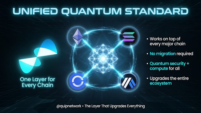 The image features a poster with a blue background that displays four different types of cryptocurrency symbols along with text explaining each one. The text provides information about the benefits of using these cryptocurrencies for various purposes such as financial modeling, supply chain optimization, and more.