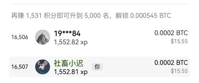 A screenshot shows a user named "社畜小迟" ranked 16,507 with 1,552.81 xp, just 1,531 points away from reaching the top 5,000 and unlocking 0.000545 BTC, holding rewards of 0.0002 BTC ($15.55). The image illustrates the post's theme of a beginner playfully climbing a leaderboard using free points, finishing just shy of a higher BTC reward tier after a fun summer of participation.