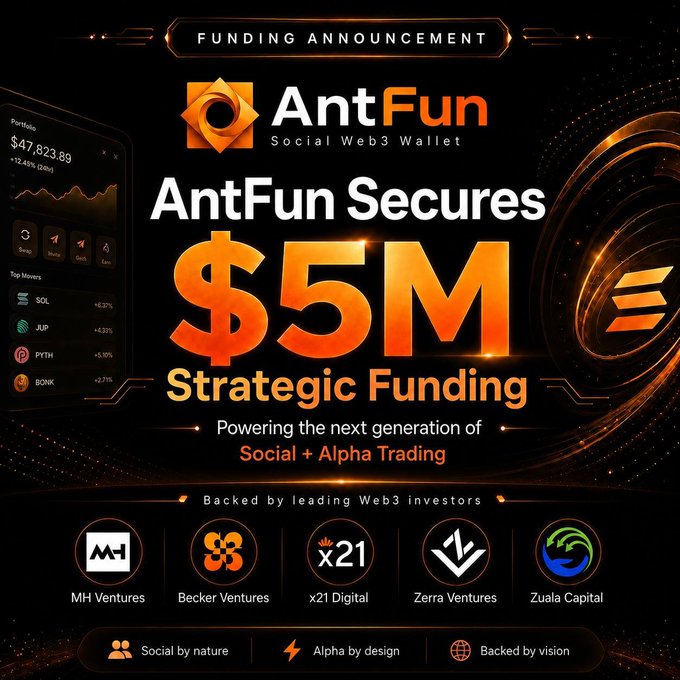 AntFun, the social Web3 wallet, announces securing **$5M in strategic funding** to power the next generation of social and alpha trading, backed by leading Web3 investors including MH Ventures, Becker Ventures, x21 Digital, Zerra Ventures, and Zula Capital. The graphic showcases a sleek portfolio dashboard highlighting top movers like SOL, JUP, PYTH, and BONK, reinforcing the post's message of AntFun emerging as the go-to hub for traders on Solana to connect, share alpha, and execute trades seamlessly within the app.