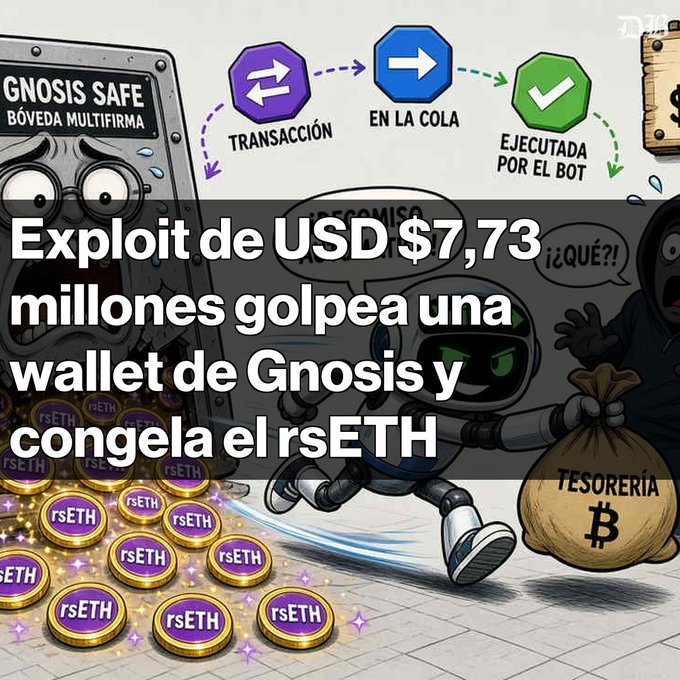 A cartoon-style infographic from Spanish-language outlet 'La Bit' covering a crypto story: 'Exploit de USD $7,73 millones golpea una wallet de Gnosis y congela el rsETH,' showing a transaction flow chart (Transacción → En la cola → Ejecutada por el bot) and characters fleeing with a 'Tesorería' bag of rsETH coins.