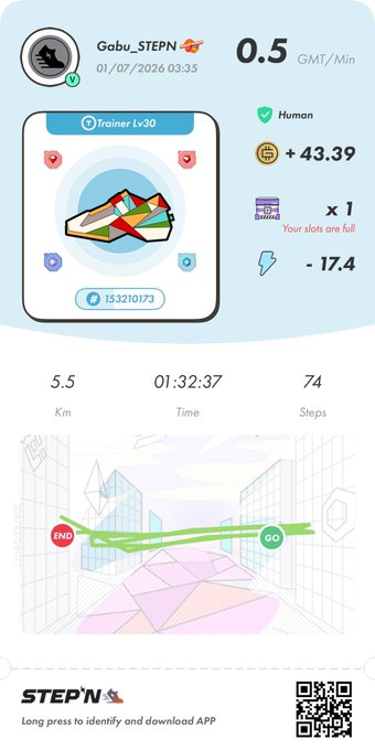 A STEPN app screenshot for user 'Gabu_STEPN' showing a Trainer Lv30 sneaker with 0.5 GMT/Min earnings, 5.5 km walked in 01:32:37, and 74 steps.