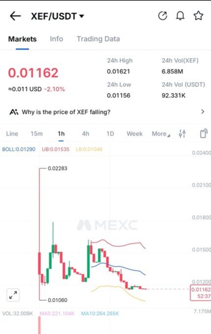 The image displays a phone screen with a cryptocurrency market report, specifically showing the price of Bitcoin and another cryptocurrency as well as other financial information about trading. The text on the screen provides some analysis regarding its value trends and mentions that there's some money involved in this process. There are also details related to a crypto exchange called mexican exchange or MEXEC that could provide more insights into the actual market activity.