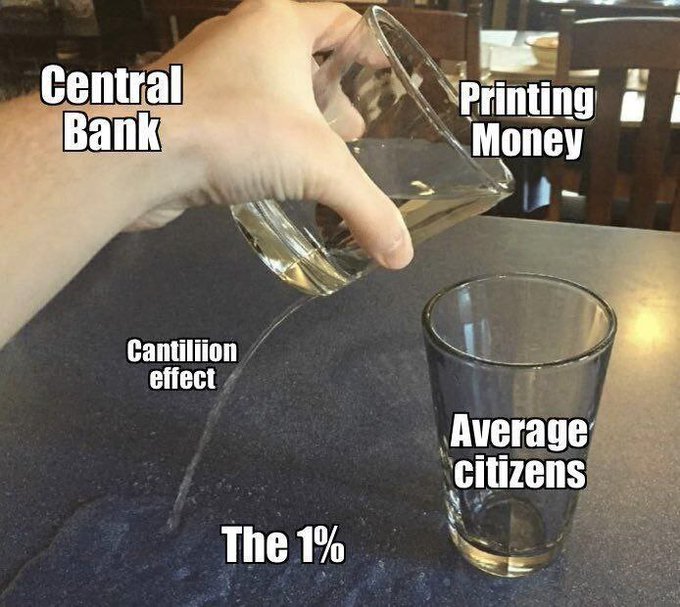 A meme image depicts a hand pouring water labeled 'Central Bank' and 'Printing Money' from a glass, with 'Cantillion effect' showing 'The 1%' catching most of the water while 'Average citizens' receive almost none.