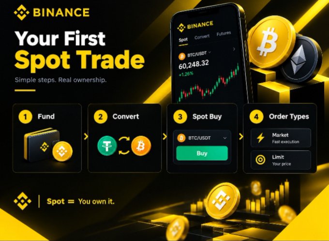 A promotional graphic for Binance titled 'Your First Spot Trade' detailing four steps: Fund, Convert, Spot Buy, and Order Types, featuring Bitcoin and Ethereum logos.