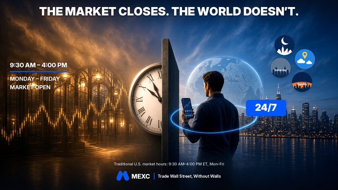 A MEXC exchange advertisement stating 'THE MARKET CLOSES. THE WORLD DOESN'T.' featuring 24/7 trading availability compared to traditional 9:30 AM-4:00 PM US market hours.