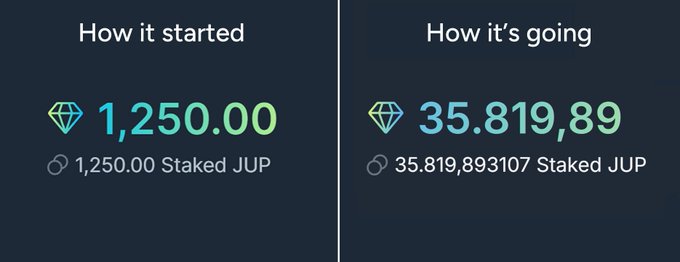 A two-panel comparison showing staked JUP cryptocurrency, with 'How it started' at 1,250.00 on the left and 'How it's going' at 35.819,89 (35.81989307) on the right.