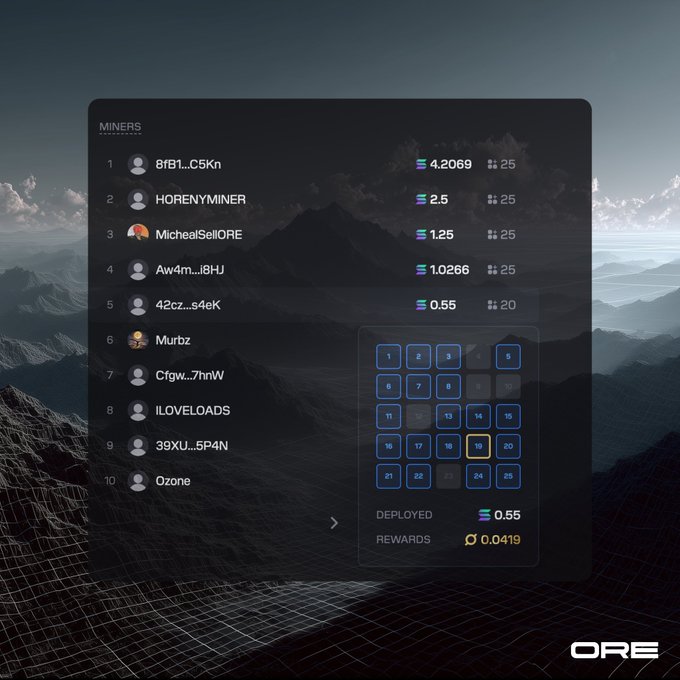 The image presents a screenshot of an app called Miners which appears to be used for tracking users' activities, particularly during previous rounds of gameplay. The app displays various statistics related to the miners and their activities, such as deployed tiles, exact deployment patterns, ORE mining rewards available now on the app store, and more. The user interface also includes options to view this information, suggesting a focus on the game's progress or strategy for the players.