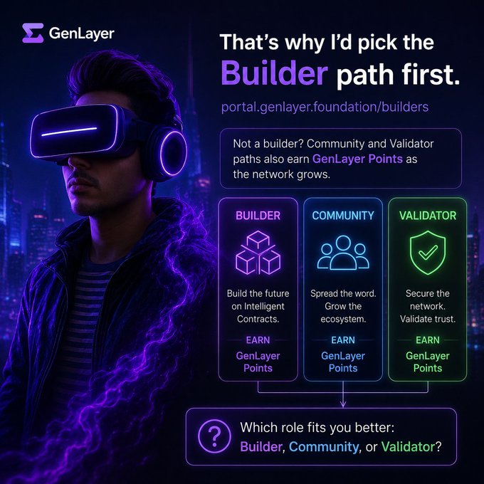 A GenLayer promotional graphic featuring a person wearing a VR headset with purple neon lighting, advertising that one should pick the 'Builder' path first, and listing three roles: Builder, Community, and Validator, each earning GenLayer Points at portal.genlayer.foundation/builders.