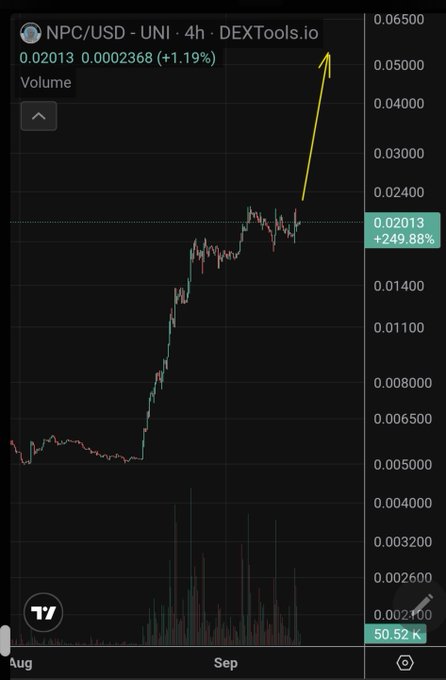 TradingView chart for NPC/USD on Uniswap showing a 4-hour price chart with a strong upward trend, featuring an annotation indicating a current price of 0.02013 (+249.88%).