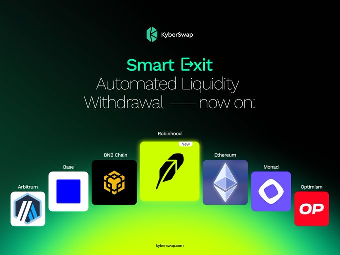 A promotional image for KyberSwap's 'Smart Exit' feature announces 'Automated Liquidity Withdrawal — now on,' displaying logos for Arbitrum, Base, BNB Chain, Robinhood (marked 'New'), Ethereum, Monad, and Optimism.
