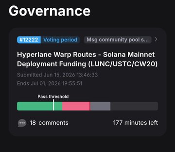 A governance vote (#12222) for "Hyperlane Warp Routes - Solana Mainnet Deployment Funding (LUNC/USTC/CW20)" is in its voting period, showing it has passed the threshold with 18 comments and 177 minutes left until it ends on July 1, 2026. The image relates to the post by displaying the live voting tally that the poster is urging others to oppose before time runs out.