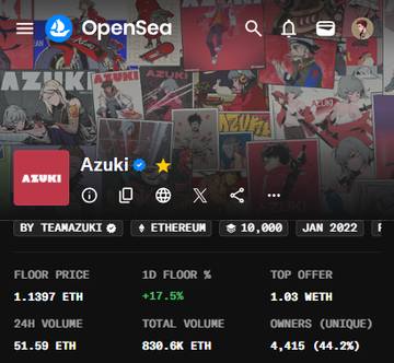 OpenSea NFT collection page for 'Azuki' showing a floor price of 1.1397 ETH on Ethereum, with 51.59 ETH 24h volume and 4,415 owners.