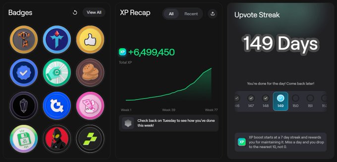 Three app dashboard panels show achievements including "Badges", an "XP Recap" with "+6,499,450" total XP, and an "Upvote Stream" highlighting a "149 Days" streak.