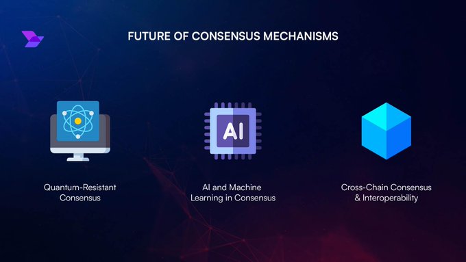 The image shows three icons representing different aspects of future developments in the field of blockchain technology, specifically focusing on the concept of Proof of Quantum Work (PoQW). The first icon represents a computer monitor with a yellow dot symbolizing a quantum processor. The second icon is an AI chip with a blue square symbolizing its capabilities. The third icon shows a blue cube representing a new type of blockchain called DAC, which stands for "Digital Asset Credentials". These icons are part of a larger post discussing the future of consent mechanisms in blockchain technology and how it could change the way we secure transactions on the internet.