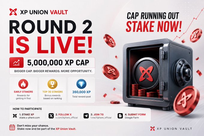 Promotional graphic for 'XP UNION VAULT' announcing 'ROUND 2 IS LIVE!' with a 5,000,000 XP cap, 350,000 total reward pool, early staker bonuses, and participation instructions via stake.x-phero.com.