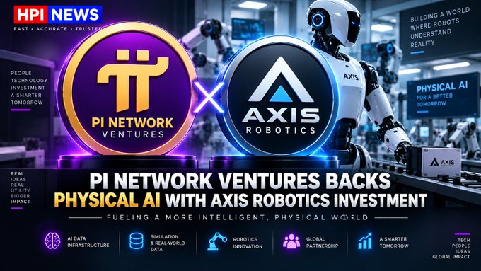HPI News graphic announcing 'PI NETWORK VENTURES BACKS PHYSICAL AI WITH AXIS ROBOTICS INVESTMENT', featuring the logos of both companies and a humanoid robot.