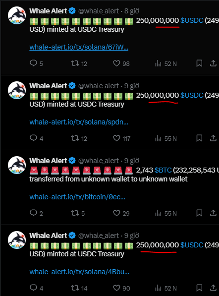 A series of tweets from the verified 'Whale Alert' Twitter account announce large cryptocurrency transactions, including 250,000,000 $USDC minted at USDC Treasury and 2,743 $BTC transferred to an unknown wallet.